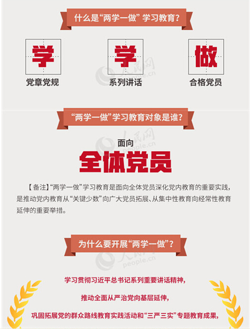 圖解：面向全體黨員開展的“兩學一做”究竟是什么？