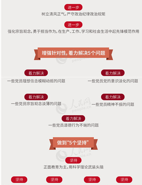 圖解：面向全體黨員開展的“兩學一做”究竟是什么？