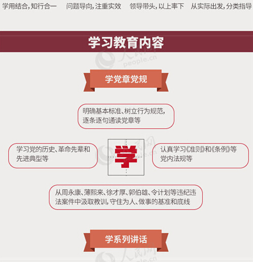 圖解：面向全體黨員開展的“兩學一做”究竟是什么？