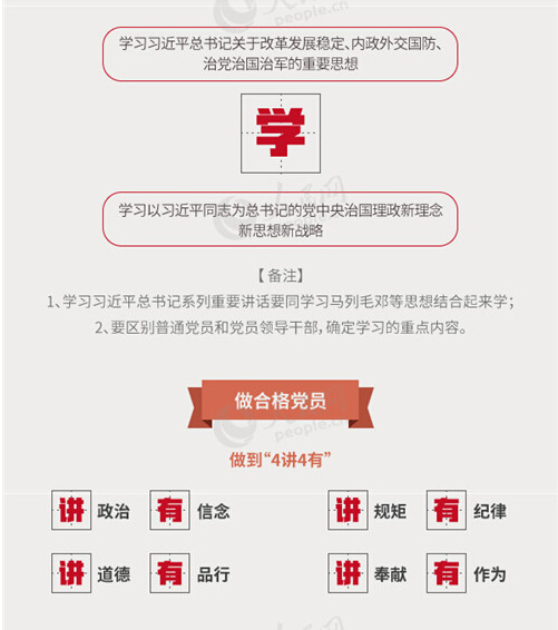 圖解：面向全體黨員開展的“兩學一做”究竟是什么？