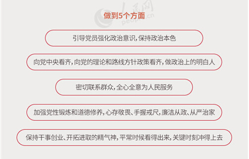 圖解：面向全體黨員開展的“兩學一做”究竟是什么？
