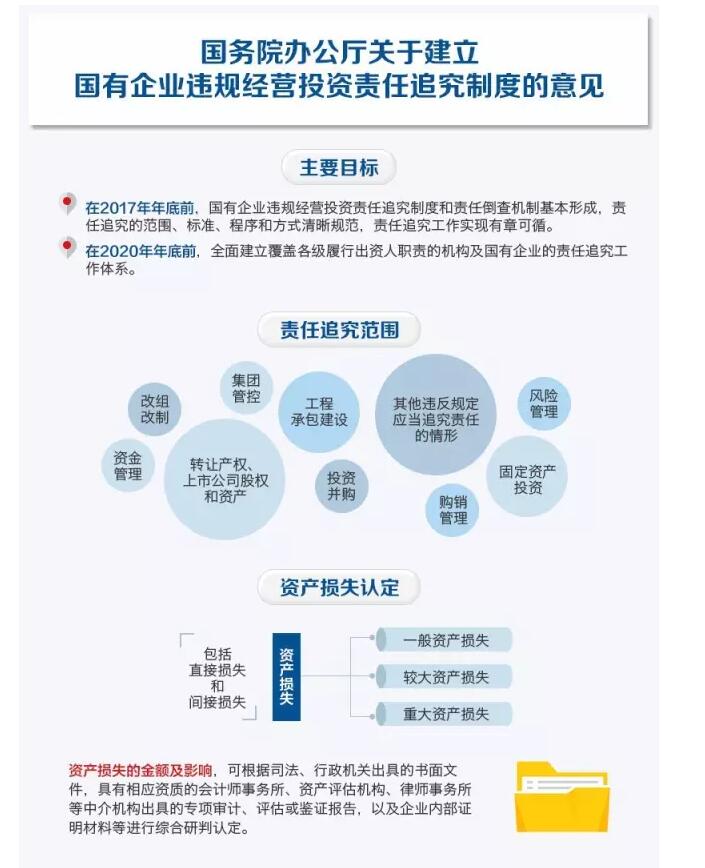 國務(wù)院發(fā)文：國企經(jīng)營者越權(quán)投標(biāo)、擅變合同、超進(jìn)度付款將嚴(yán)重追責(zé)