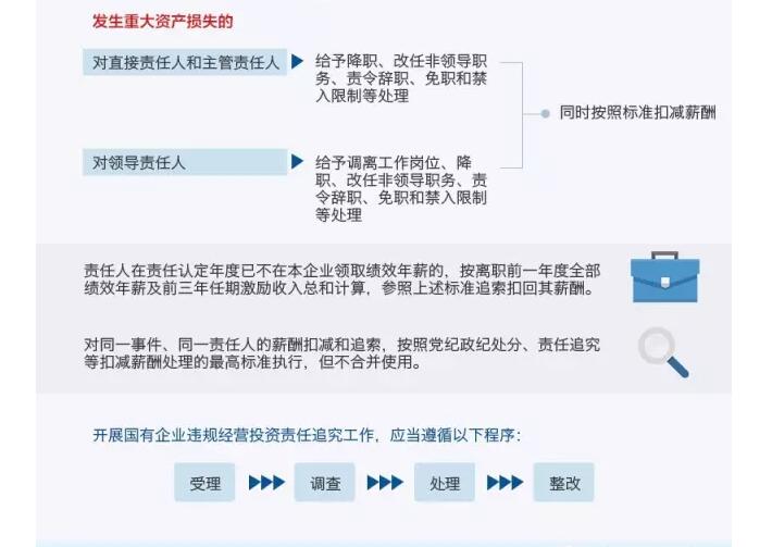 國務(wù)院發(fā)文：國企經(jīng)營者越權(quán)投標(biāo)、擅變合同、超進(jìn)度付款將嚴(yán)重追責(zé)